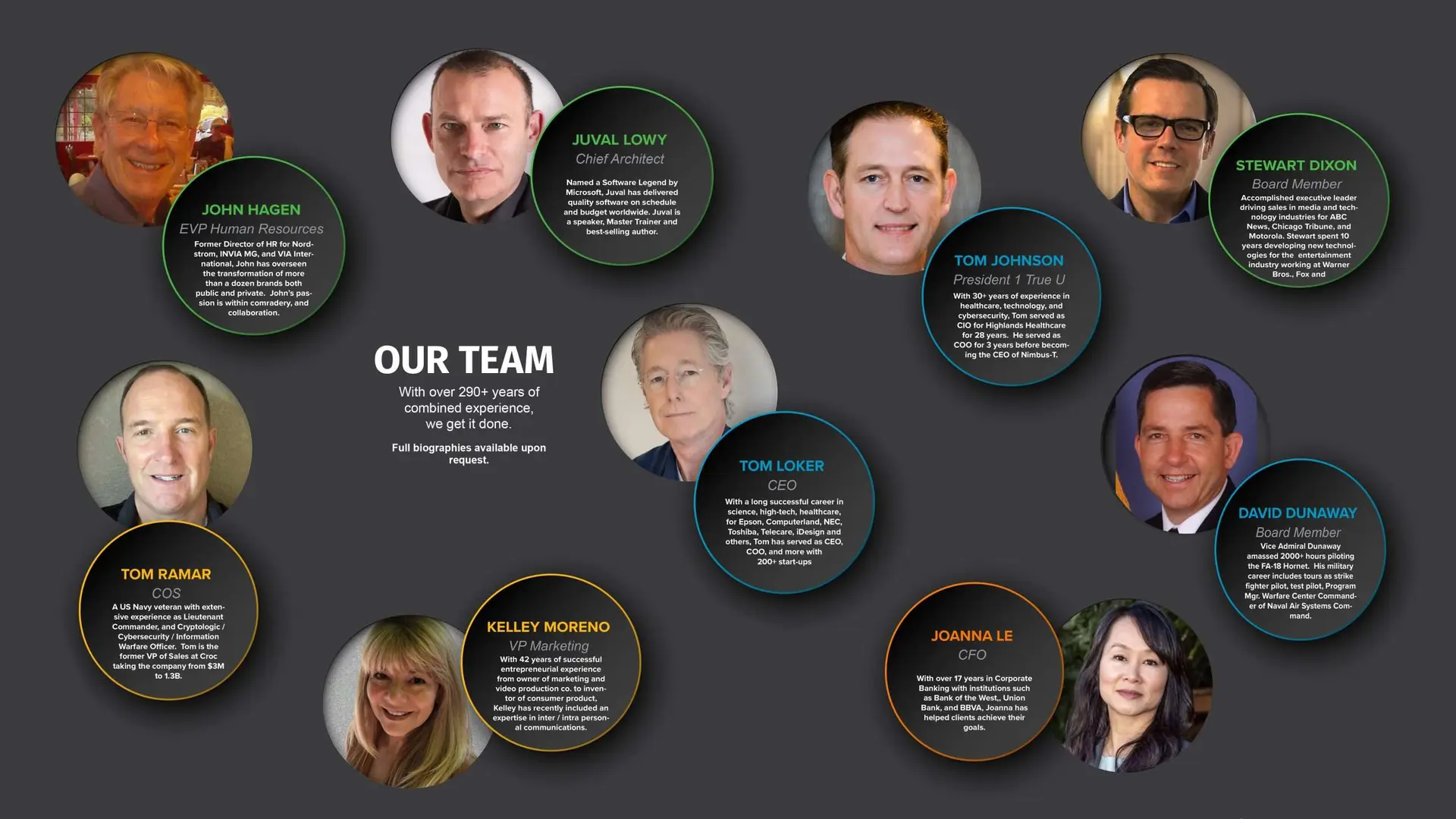 ICC Management Team