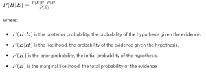 Bayesian Inference Formula