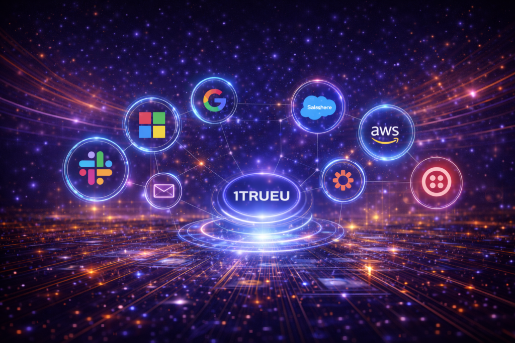 identity across platforms 